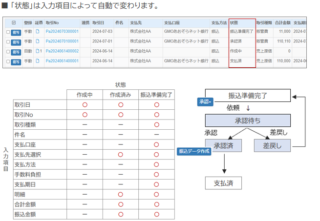 振込データ作成13 - 支払管理　支払データ作成