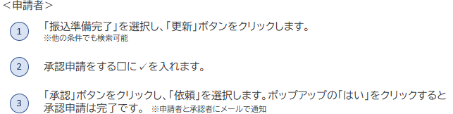 振込データ作成8 - 支払管理　支払データ作成