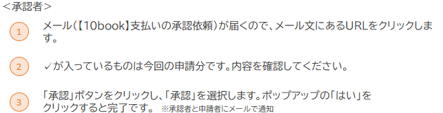 振込データ作成9 - 支払管理　支払データ作成