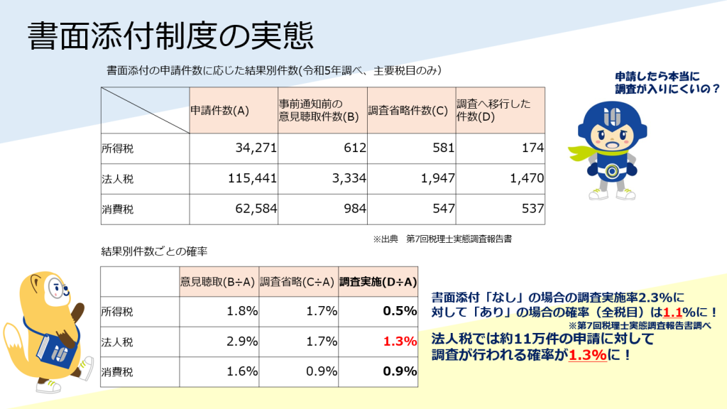 p3 7 1024x576 - 書面添付制度について